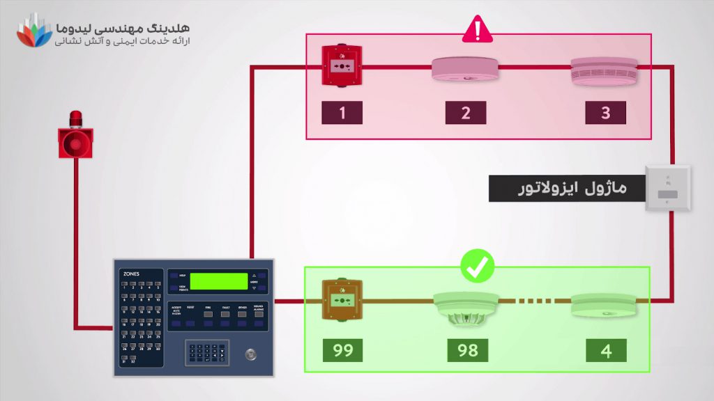 ماژول ایزولاتور