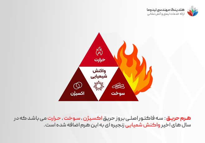 هرم حریق