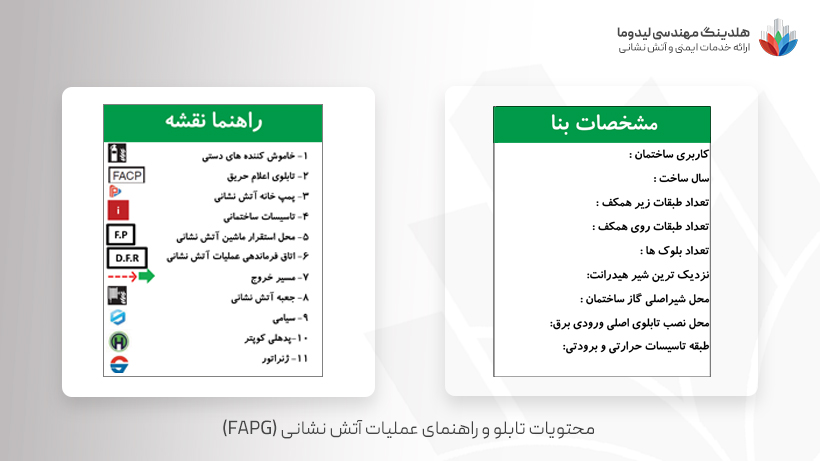 محتویات تابلو و راهنمای عملیات آتش نشانی FAPG